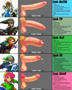 the-legend-of-zelda-free-sex-art-–-link,-yaoi,-penis-focus,-text-focus,-penis-chart,-link-(breath-of-the-wild)